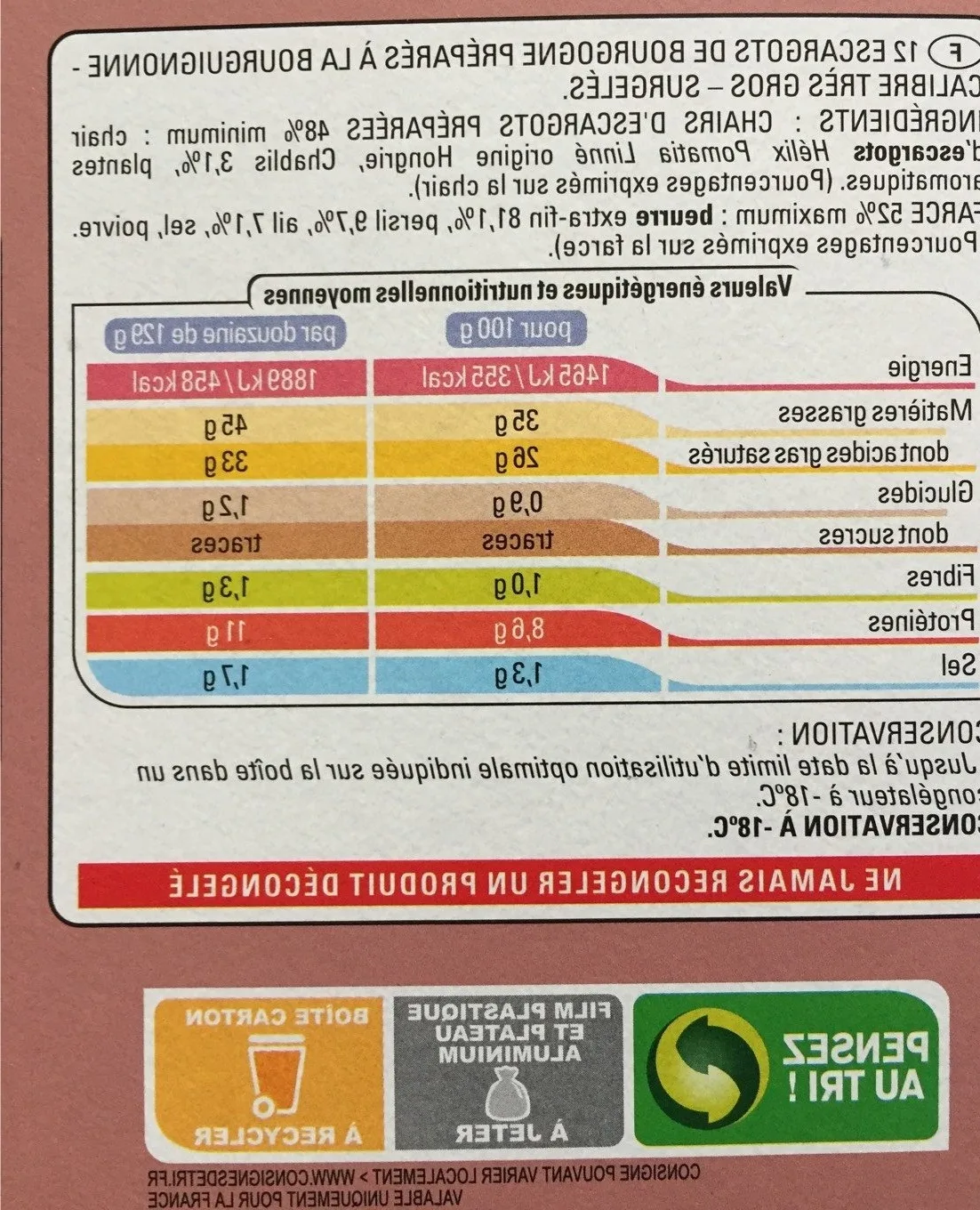 Quel plat avec du Pouilly Fumé ?